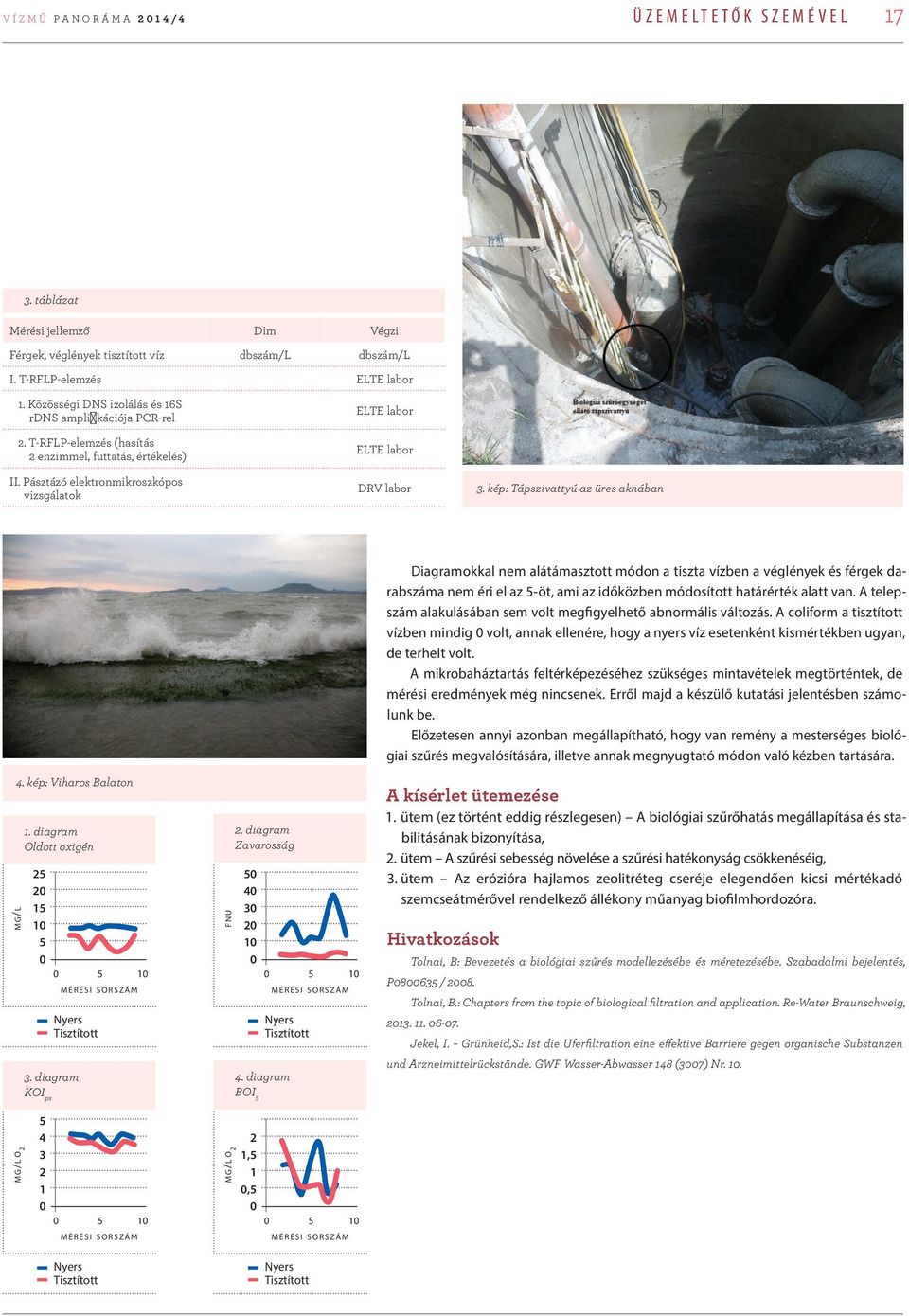 kép: Tápszivattyú az üres aknában 4. kép: Viharos Balaton m g/l 1. diagram Oldott oxigén 25 20 15 10 5 0 0 5 10 m é r é s i sorszám Nyers Tisztított 3. diagram KOI ps f n u 2.