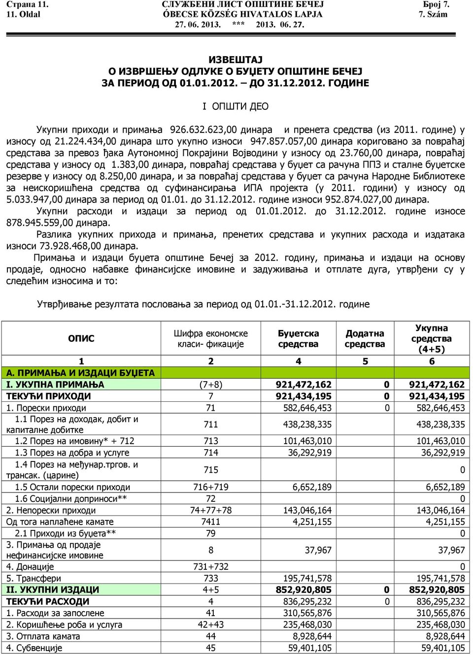 057,00 динара кориговано за повраћај средстава за превоз ђака Аутономној Покрајини Војводини у износу од 23.760,00 динара, повраћај средстава у износу од 1.