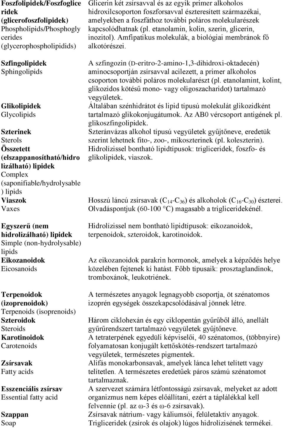 Terpenoidok (izoprenoidok) Terpenoids (isoprenoids) Szteroidok Steroids Karotinoidok Carotenoids Zsírsavak Fatty acids Esszenciális zsírsav Essential fatty acid Szappan Soap Glicerin két zsírsavval