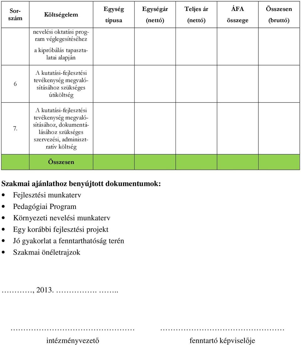 A kutatási-fejlesztési tevékenység megvalósításához, dokumentálásához szükséges szervezési, adminisztratív költség Összesen Szakmai ajánlathoz benyújtott