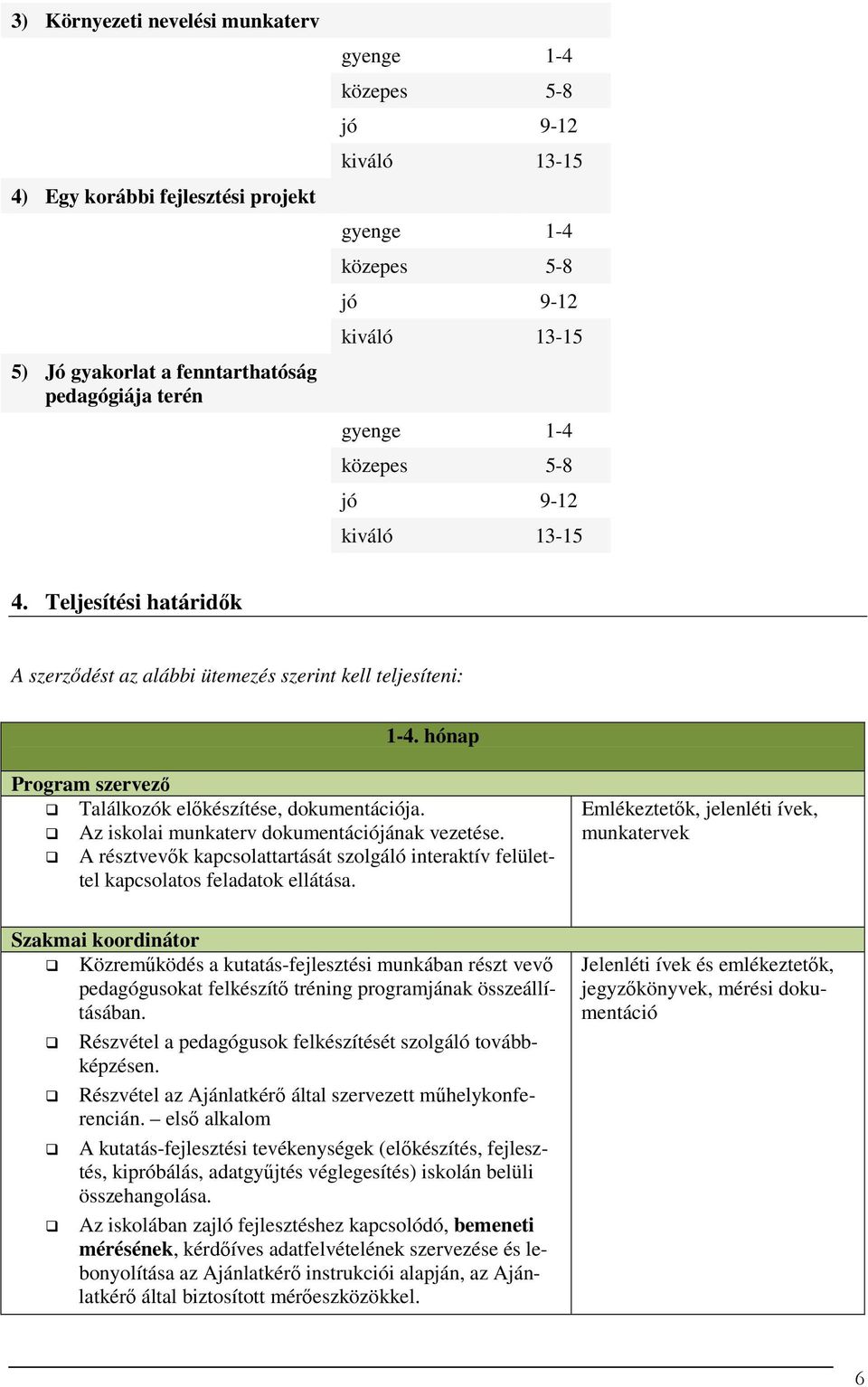 hónap Program szervező Találkozók előkészítése, dokumentációja. Az iskolai munkaterv dokumentációjának vezetése.