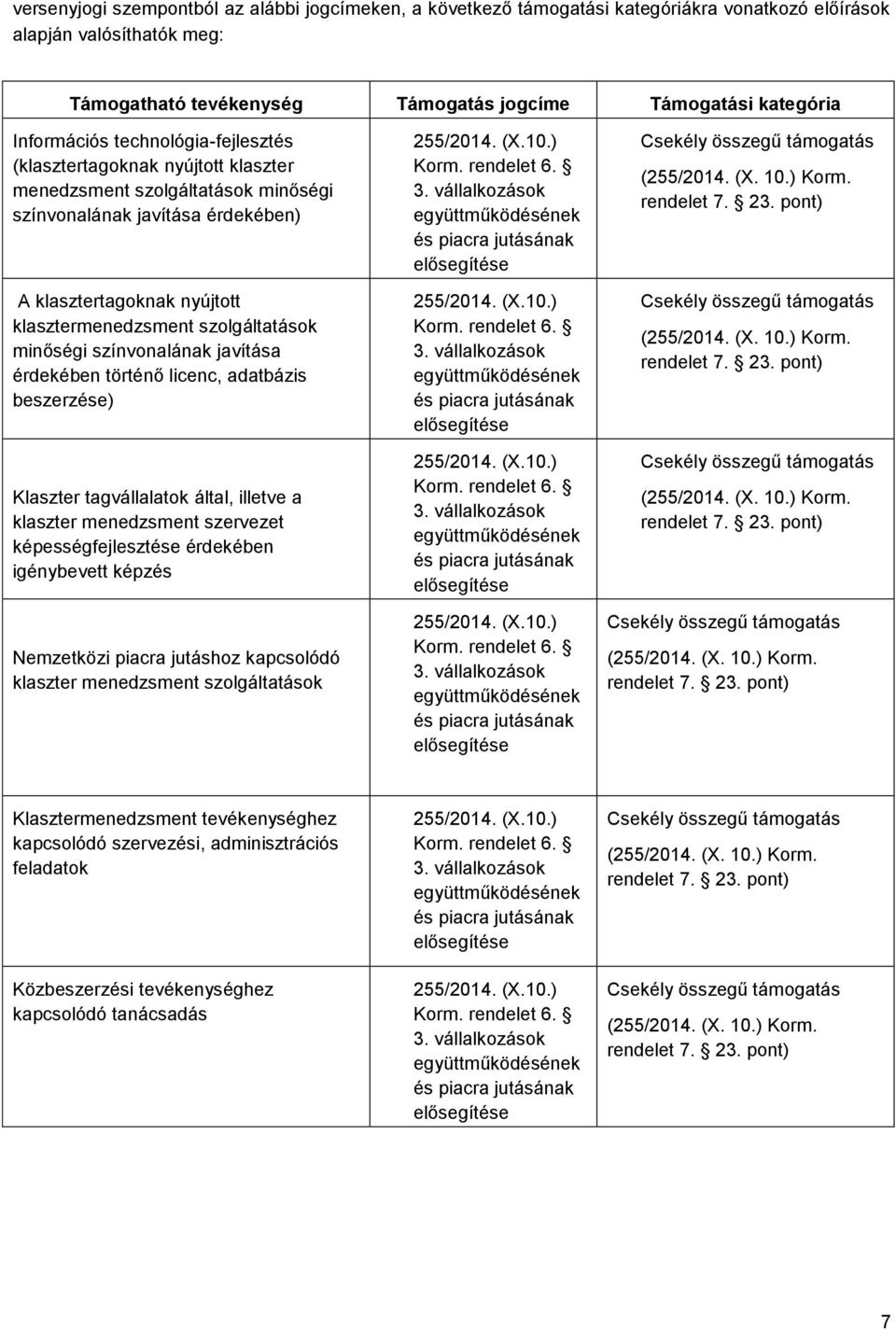 szolgáltatások minőségi színvonalának javítása érdekében történő licenc, adatbázis beszerzése) Klaszter tagvállalatok által, illetve a klaszter menedzsment szervezet képességfejlesztése érdekében