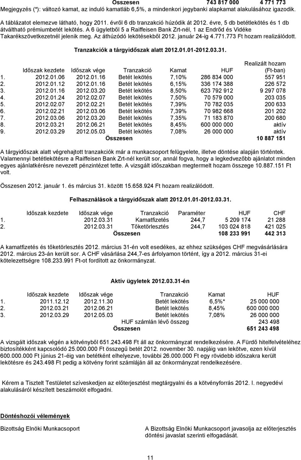 A 6 ügyletből 5 a Raiffeisen Bank Zrt-nél, 1 az Endrőd és Vidéke Takarékszövetkezetnél jelenik meg. Az áthúzódó lekötésekből 2012. január 24-ig 4.771.773 Ft hozam realizálódott.