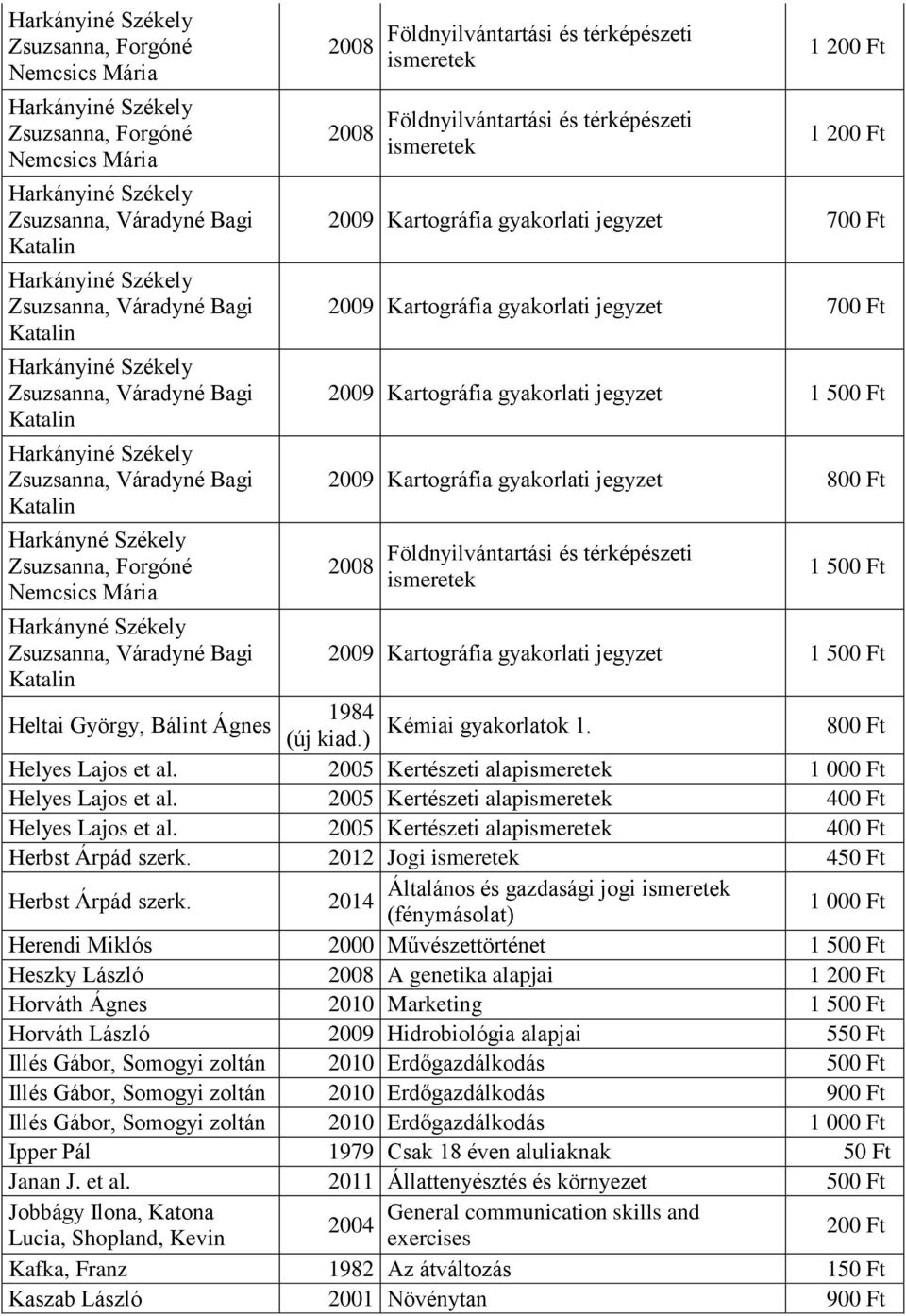 2005 Kertészeti alap 400 Ft Helyes Lajos et al. 2005 Kertészeti alap 400 Ft Herbst Árpád szerk. 2012 Jogi 450 Ft Herbst Árpád szerk.