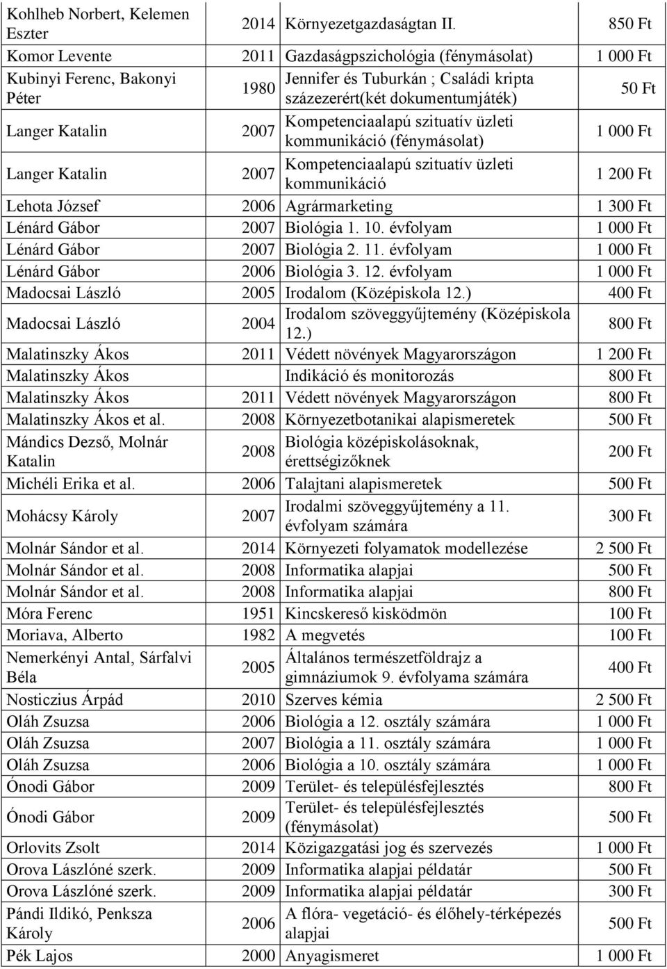 kommunikáció Langer Kompetenciaalapú szituatív üzleti kommunikáció Lehota József 2006 Agrármarketing 1 300 Ft Lénárd Gábor Biológia 1. 10. évfolyam Lénárd Gábor Biológia 2. 11.