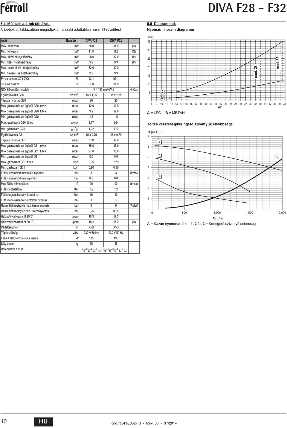 9. 0%-os hozam % 9.0 9.0 NOx kibocsátási osztály - (<0 mg/kwh) (NOx) Ég fejfúvókák G0 sz. x Ø x, x, Tápgáz nyomás G0 mbar 0 0 Max gáznyomás az ég nél G0, mvíz. mbar.0.0 Max gáznyomás az ég nél G0, f tés.