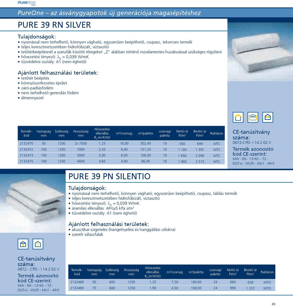 záró-padlásfödém nem terhelhetõ gerendás födém álmennyezet m 2 / 2132470 50 1200 2x 7000 1,25 16,80 302,40 18 550 699 MTS 2132472 100 1200 7000 2,55 8,40 151,20 18 1 100 1 397 MTS 2132473 150 1200