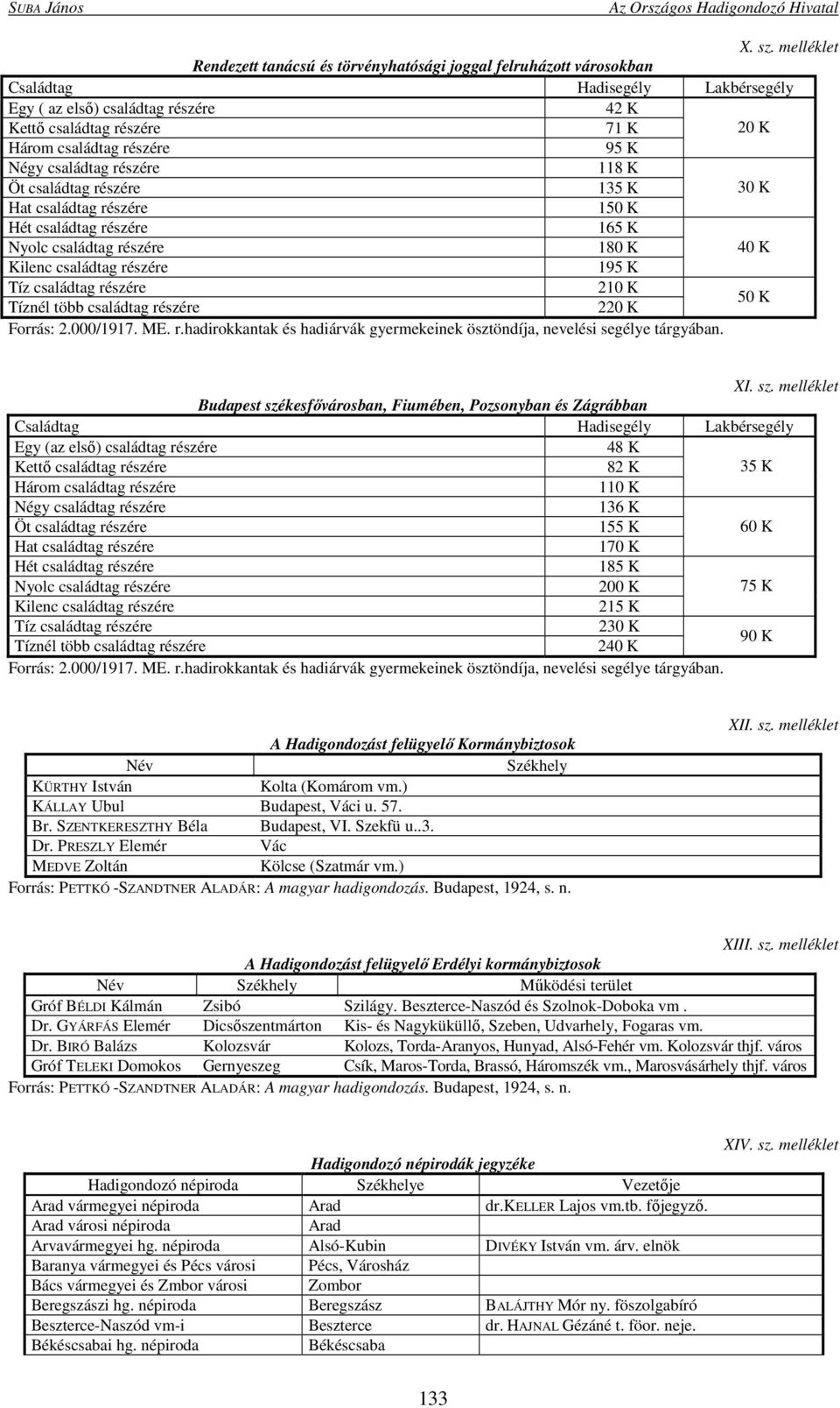 részére 95 K Négy családtag részére 118 K Öt családtag részére 135 K 30 K Hat családtag részére 150 K Hét családtag részére 165 K Nyolc családtag részére 180 K 40 K Kilenc családtag részére 195 K Tíz