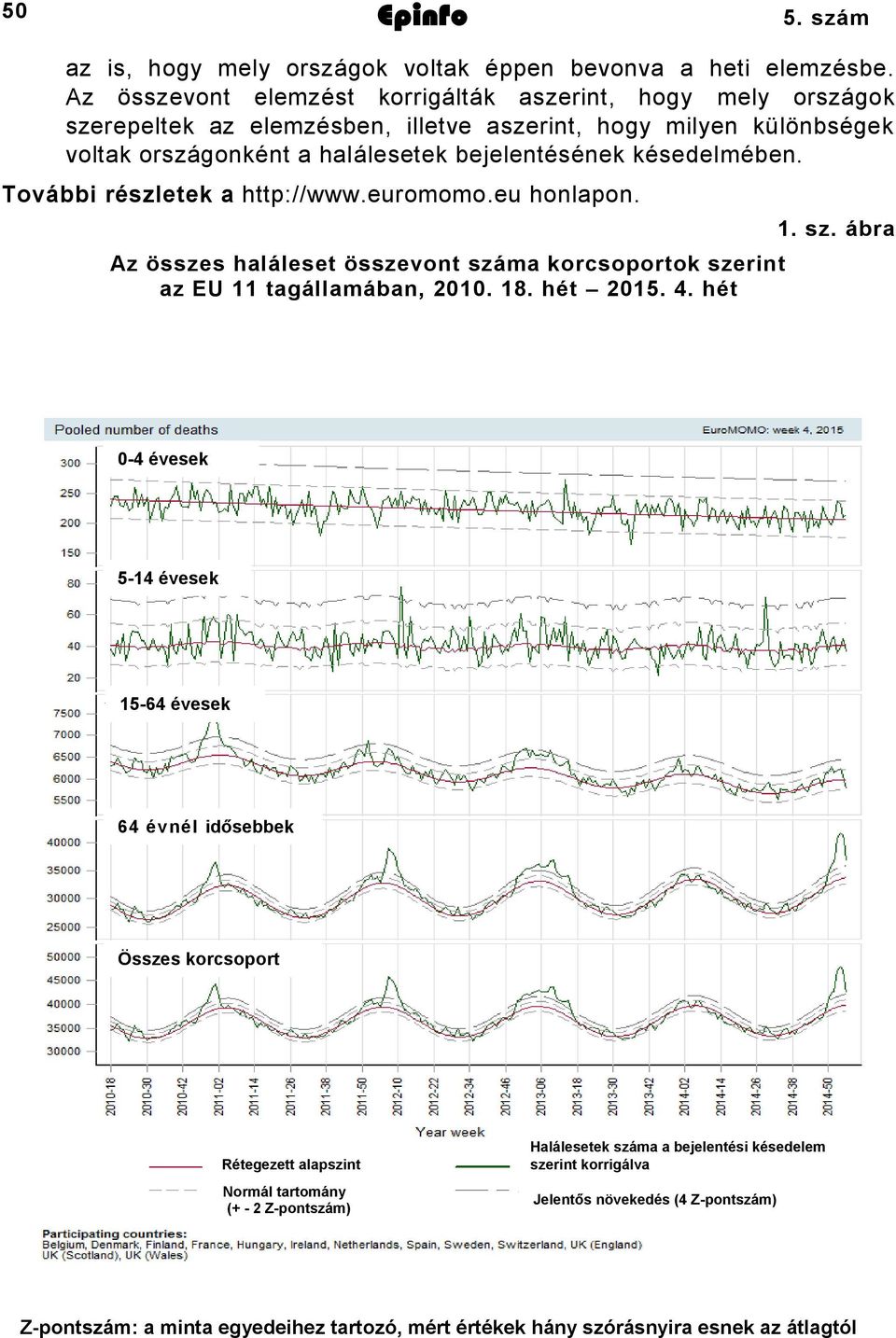 késedelmében. További részletek a http://www.euromomo.eu honlapon. Az összes haláleset összevont szá