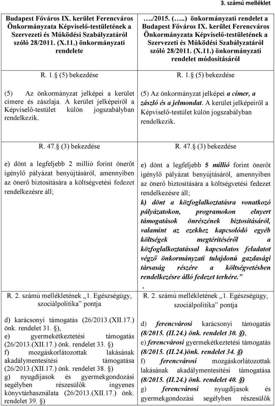 kerület Ferencváros Önkormányzata Képviselő-testületének a Szervezeti és Működési Szabályzatáról szóló 28/2011. (X.11.) önkormányzati rendelet módosításáról R. 1.