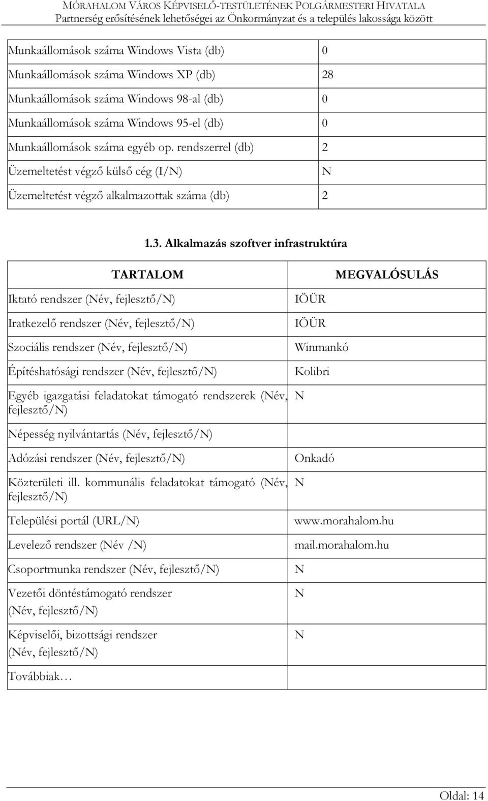 Alkalmazás szoftver infrastruktúra TARTALOM MEGVALÓSULÁS Iktató rendszer (Név, fejlesztő/n) Iratkezelő rendszer (Név, fejlesztő/n) Szociális rendszer (Név, fejlesztő/n) Építéshatósági rendszer (Név,