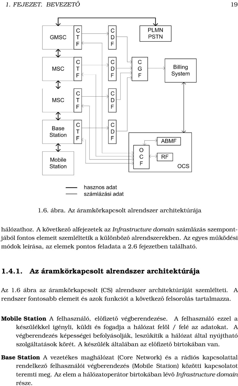 6 fejezetben található. 1.4.1. Az áramkörkapcsolt alrendszer architektúrája Az 1.6 ábra az áramkörkapcsolt (CS) alrendszer architektúráját szemlélteti.