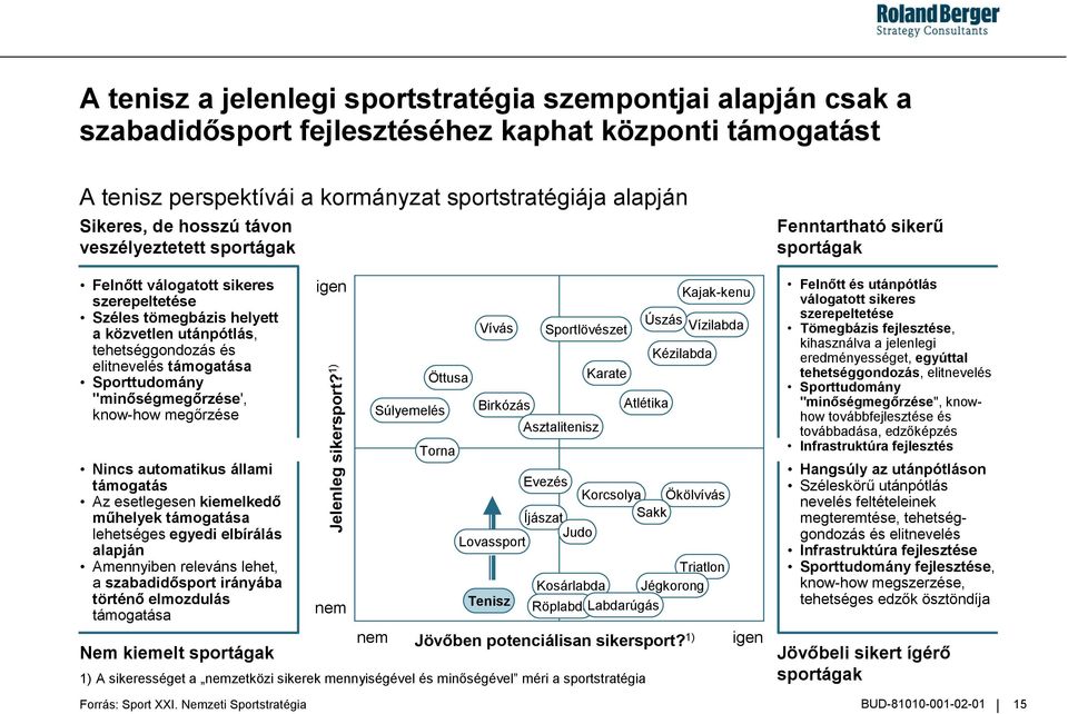 "min3ségmeg3rzése', know-how meg&rzése Nincs automatikus állami támogatás Az esetlegesen kiemelked3 m2helyek támogatása lehetséges egyedi elbírálás alapján Amennyiben releváns lehet, a szabadid3sport