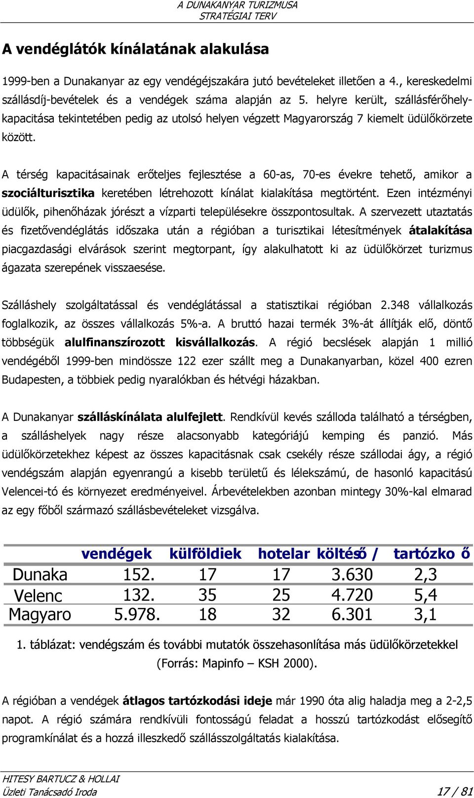 A térség kapacitásainak erőteljes fejlesztése a 60-as, 70-es évekre tehető, amikor a szociálturisztika keretében létrehozott kínálat kialakítása megtörtént.