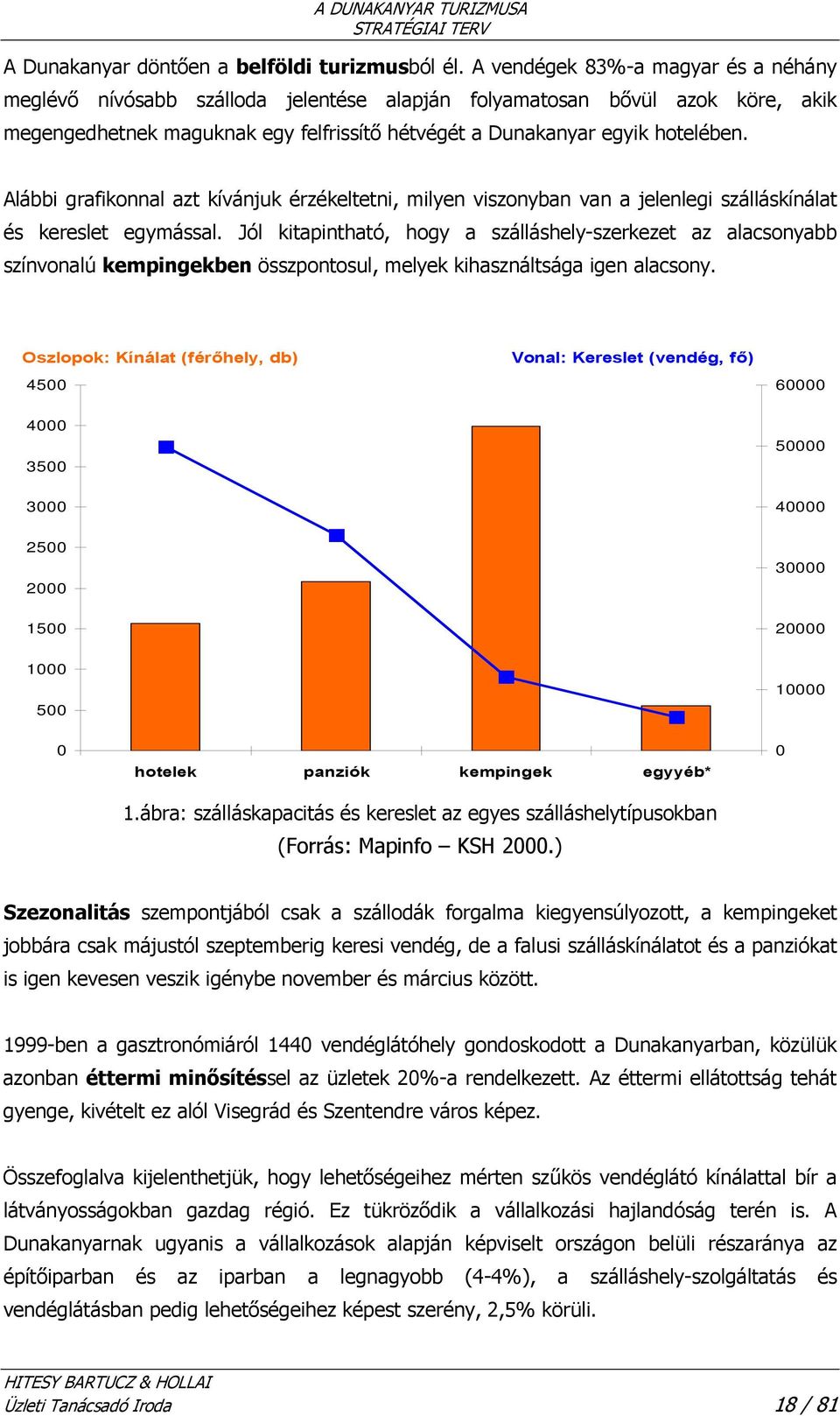 Alábbi grafikonnal azt kívánjuk érzékeltetni, milyen viszonyban van a jelenlegi szálláskínálat és kereslet egymással.