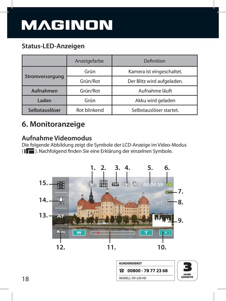 Aufnahmen Grün/Rot Aufnahme läuft Laden Grün Akku wird geladen Selbstauslöser Rot blinkend Selbstauslöser startet. 6.