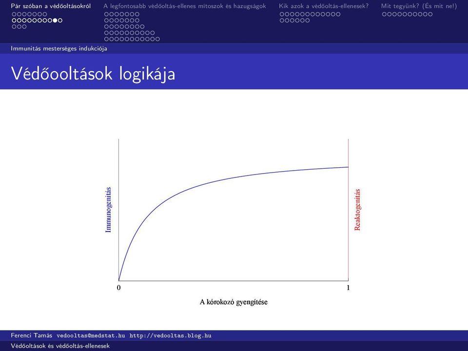 logikája Immunogenitás