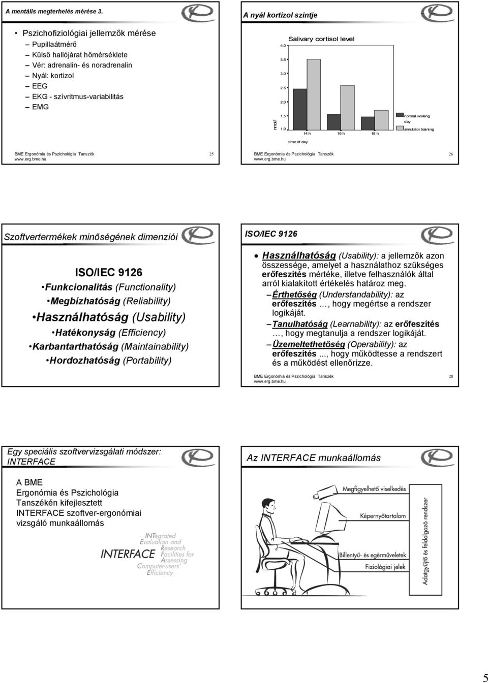 cortisol level 4.0 3.5 3.0 2.5 2.0 1.5 normal working nmol/l 1.