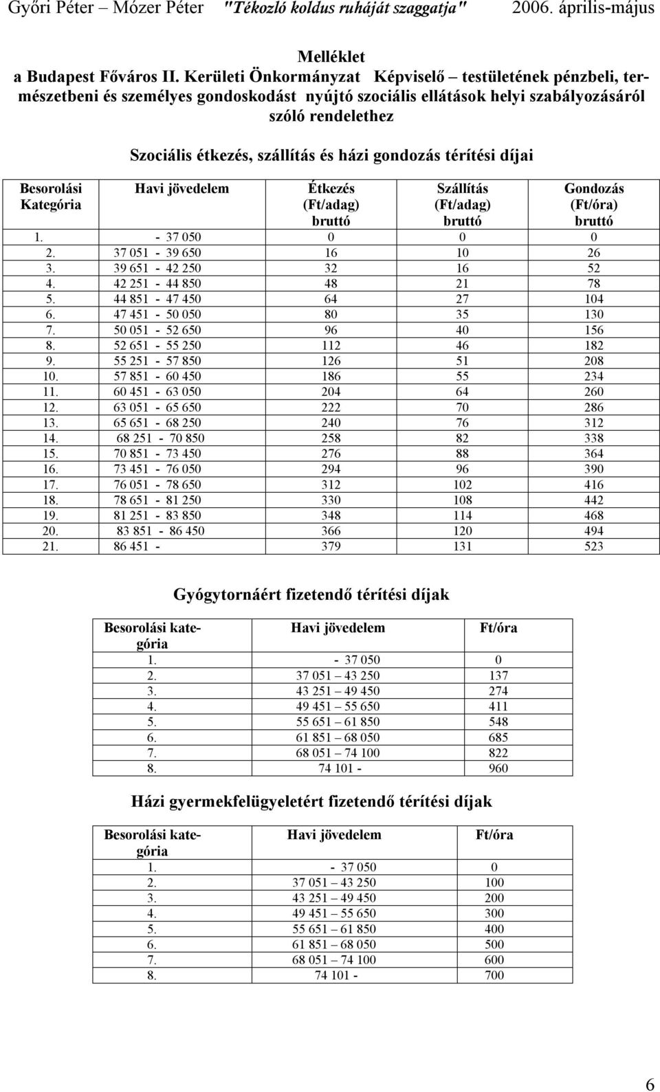 étkezés, szállítás és házi gondozás térítési díjai Havi jövedelem Étkezés (Ft/adag) bruttó Szállítás (Ft/adag) bruttó Gondozás (Ft/óra) bruttó 1. - 37 050 0 0 0 2. 37 051-39 650 16 10 26 3.