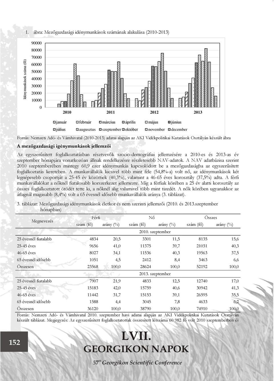 augusztus szeptember október november december Forrás: Nemzeti Adó- és Vámhivatal (2010-2013) adatai alapján az AKI Vidékpolitikai Kutatások Osztályán készült ábra A mezőgazdasági igénymunkások