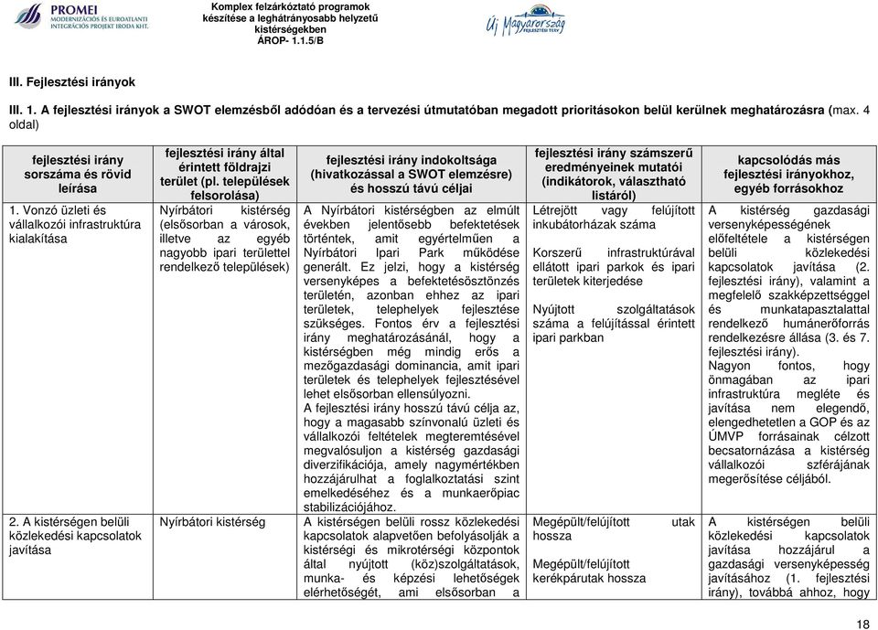 A kistérségen belüli közlekedési kapcsolatok javítása fejlesztési irány által érintett földrajzi terület (pl.