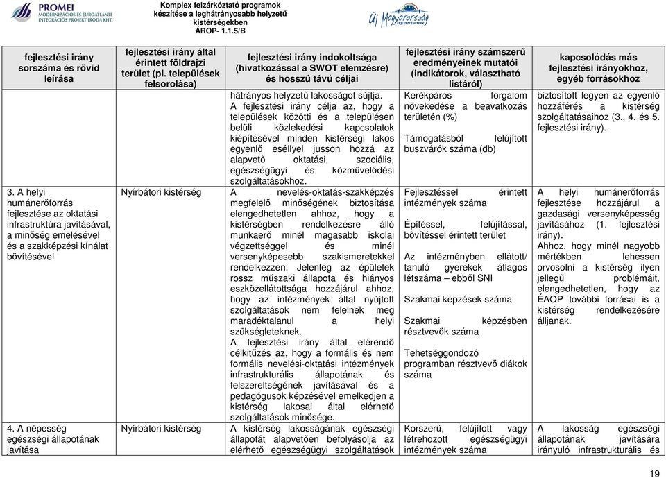 települések felsorolása) fejlesztési irány indokoltsága (hivatkozással a SWOT elemzésre) és hosszú távú céljai hátrányos helyzetű lakosságot sújtja.