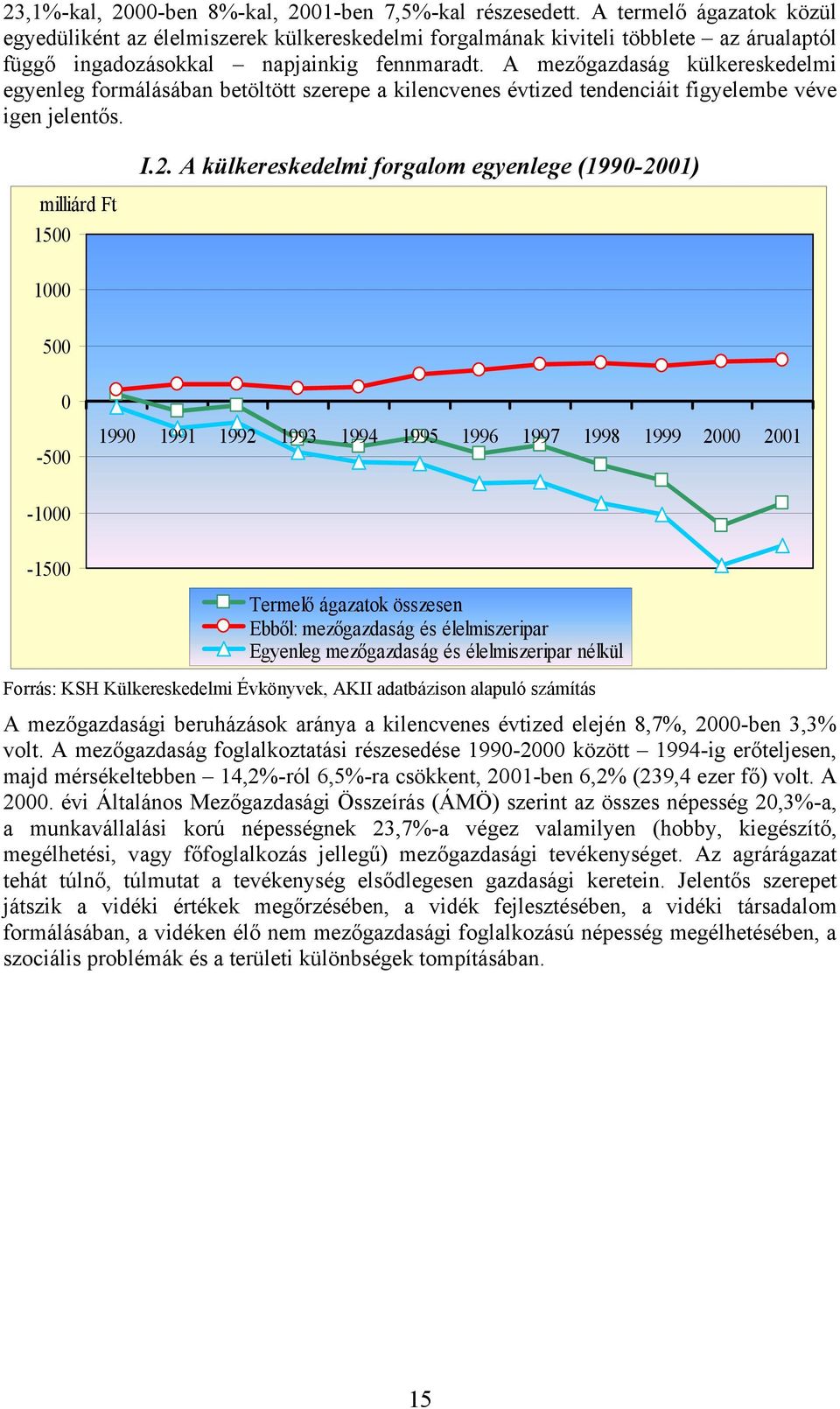 A mezőgazdaság külkereskedelmi egyenleg formálásában betöltött szerepe a kilencvenes évtized tendenciáit figyelembe véve igen jelentős. milliárd Ft 1500 1000 I.2.