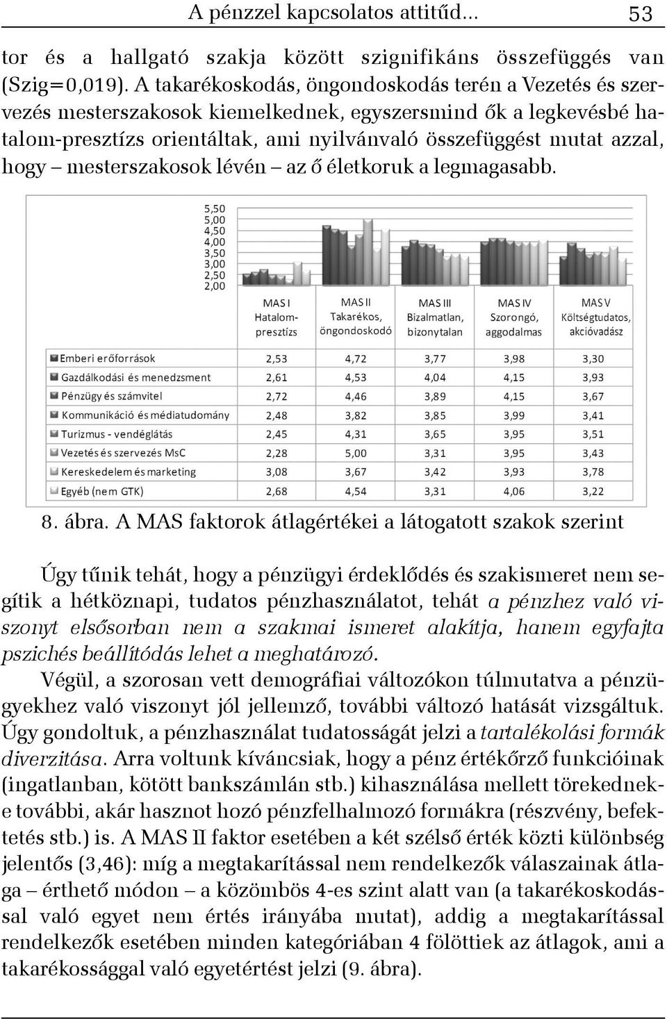 mesterszakosok lévén az õ életkoruk a legmagasabb. 8. ábra.