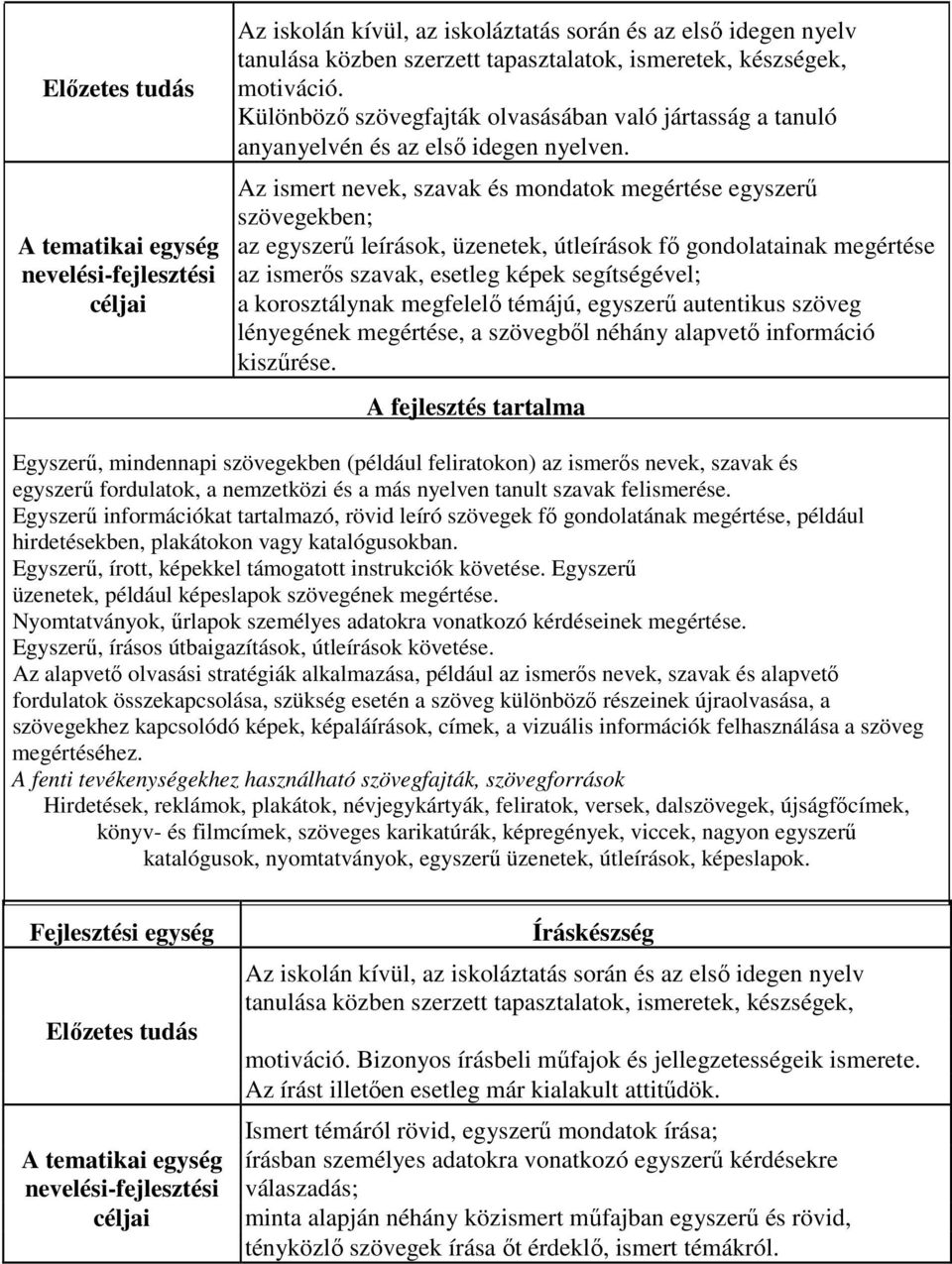 Az ismert nevek, szavak és mondatok megértése egyszerű szövegekben; A tematikai egység az egyszerű leírások, üzenetek, útleírások fő gondolatainak megértése nevelési-fejlesztési az ismerős szavak,