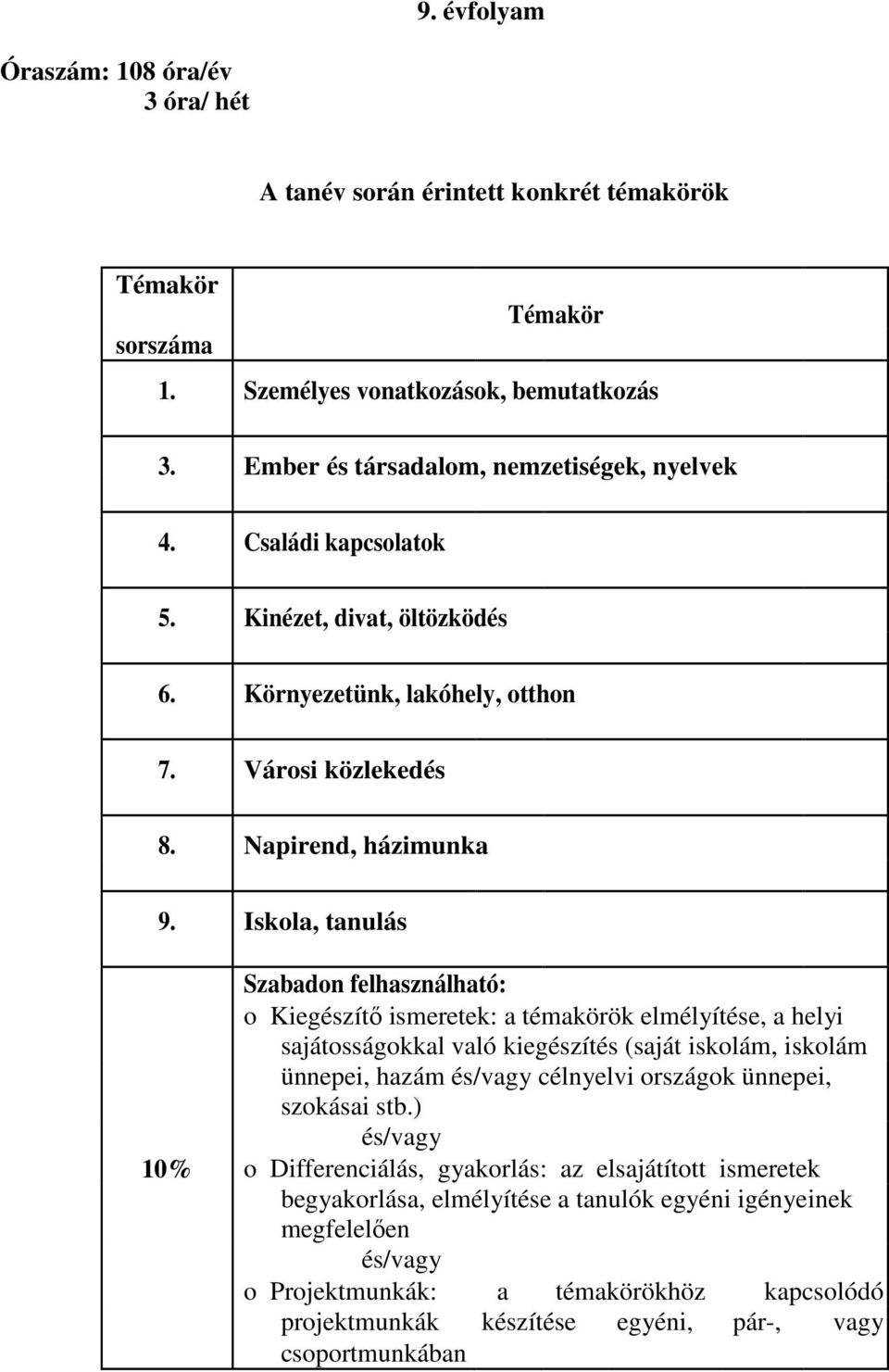 Iskola, tanulás Szabadon felhasználható: o Kiegészítő ismeretek: a témakörök elmélyítése, a helyi sajátosságokkal való kiegészítés (saját iskolám, iskolám ünnepei, hazám és/vagy célnyelvi országok