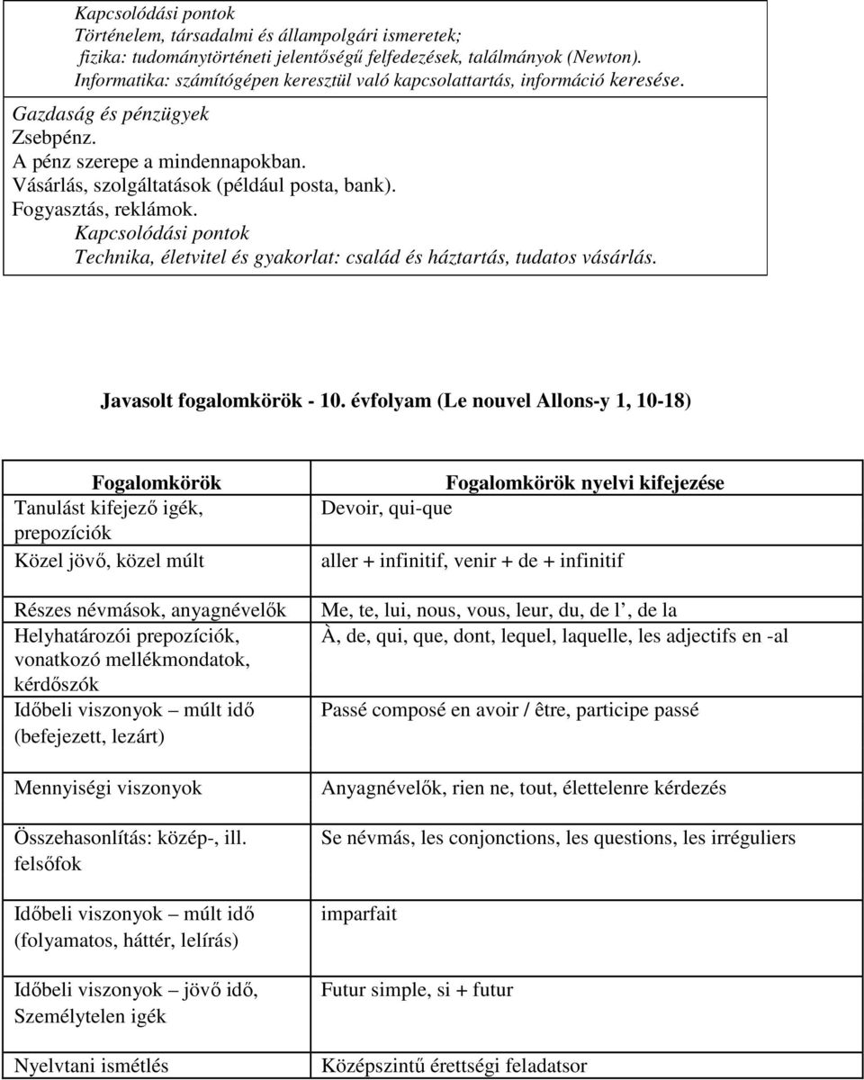 Fogyasztás, reklámok. Technika, életvitel és gyakorlat: család és háztartás, tudatos vásárlás. Javasolt fogalomkörök - 10.