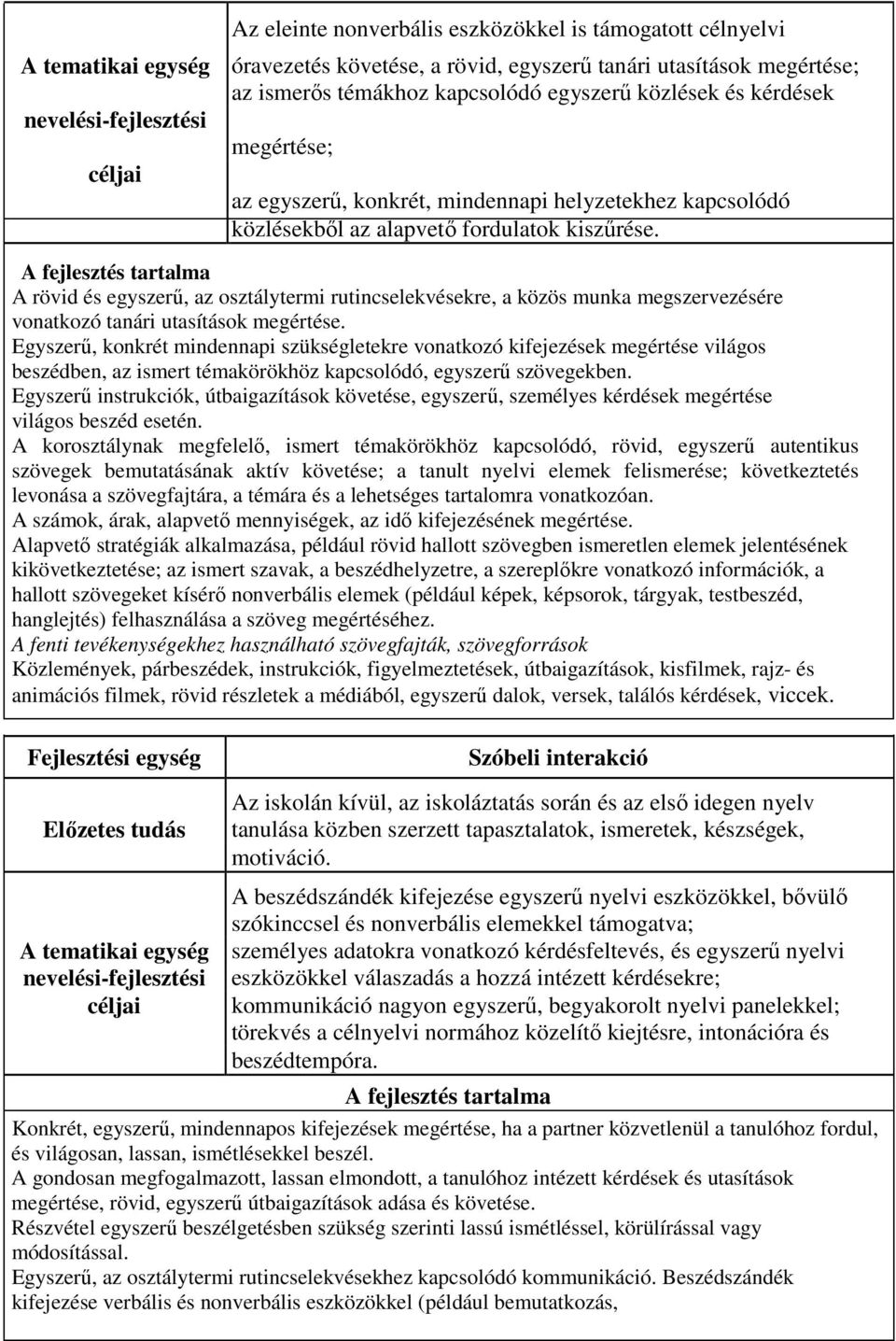 A fejlesztés tartalma A rövid és egyszerű, az osztálytermi rutincselekvésekre, a közös munka megszervezésére vonatkozó tanári utasítások megértése.