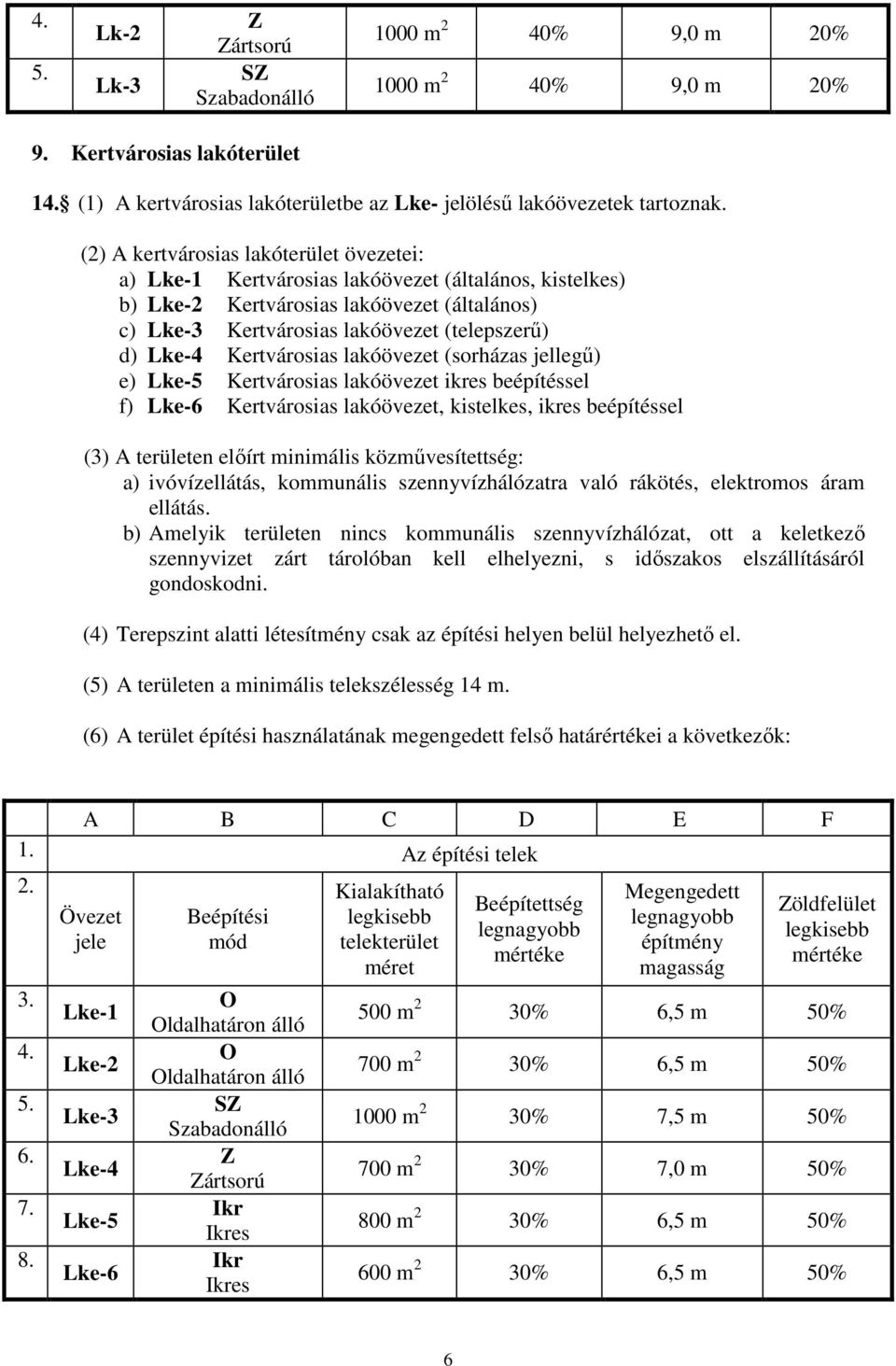 Kertvárosias lakóövezet (sorházas jellegű) e) Lke-5 Kertvárosias lakóövezet ikres beépítéssel f) Lke-6 Kertvárosias lakóövezet, kistelkes, ikres beépítéssel (3) A területen előírt minimális