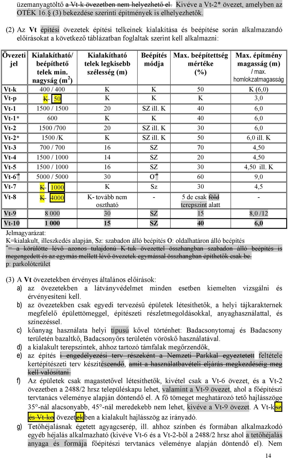 telek min. nagyság (m 2 ) Kialakítható telek legkisebb szélesség (m) Beépítés módja Max. beépítettség mértéke (%) Max. építmény magasság (m) / max.