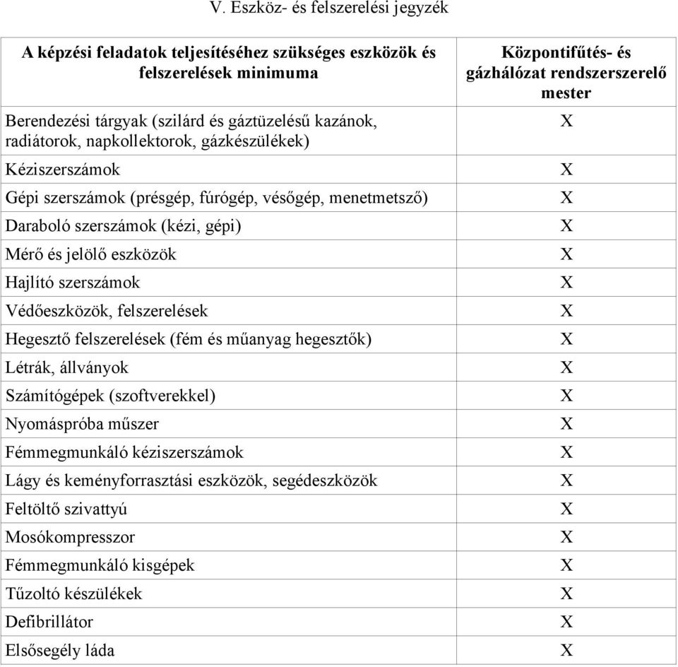 Védőeszközök, felszerelések Hegesztő felszerelések (fém és műanyag hegesztők) Létrák, állványok Számítógépek (szoftverekkel) Nyomáspróba műszer Fémmegmunkáló kéziszerszámok Lágy és