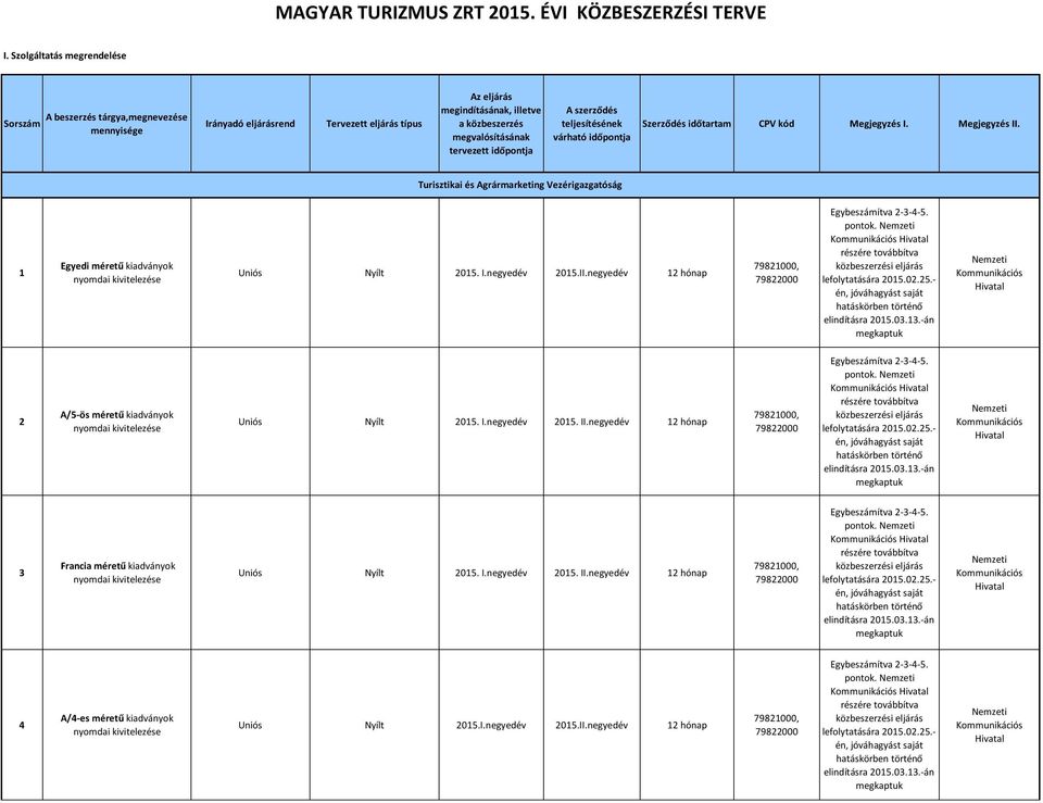 kiadványok Nyílt 2015. I.negyedév 2015.II.negyedév 12 hónap pontok. 2 A/5-ös méretű kiadványok Nyílt 2015. I.negyedév 2015. II.