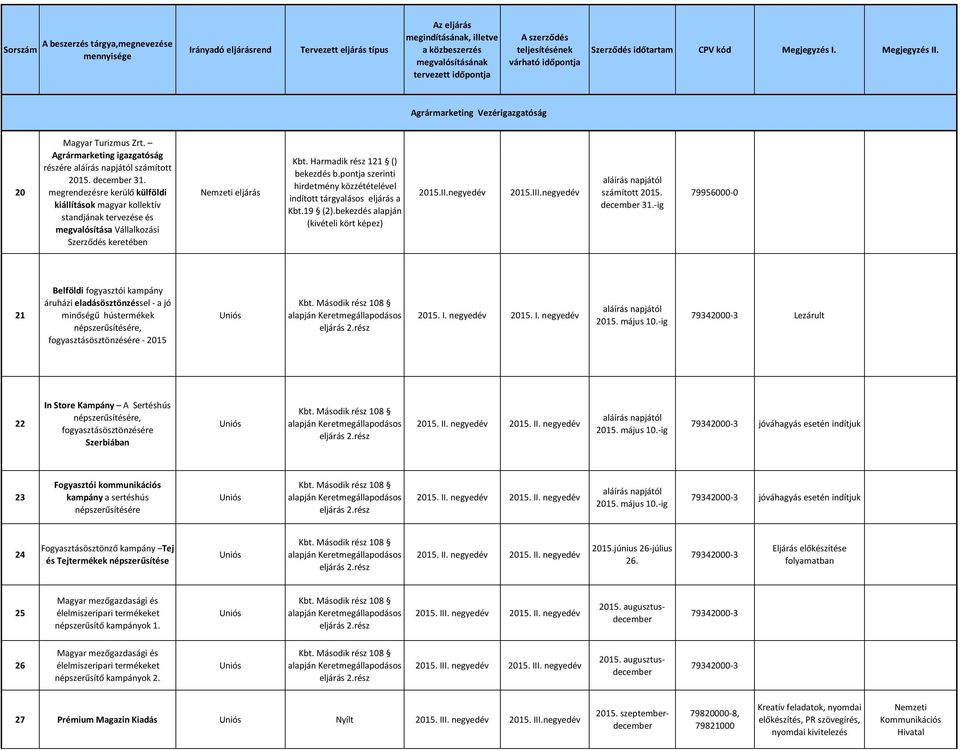 pontja szerinti hirdetmény közzétételével indított tárgyalásos eljárás a Kbt.19 (2).bekezdés alapján (kivételi kört képez) 2015.II.negyedév 2015.III.negyedév számított 2015. december 31.