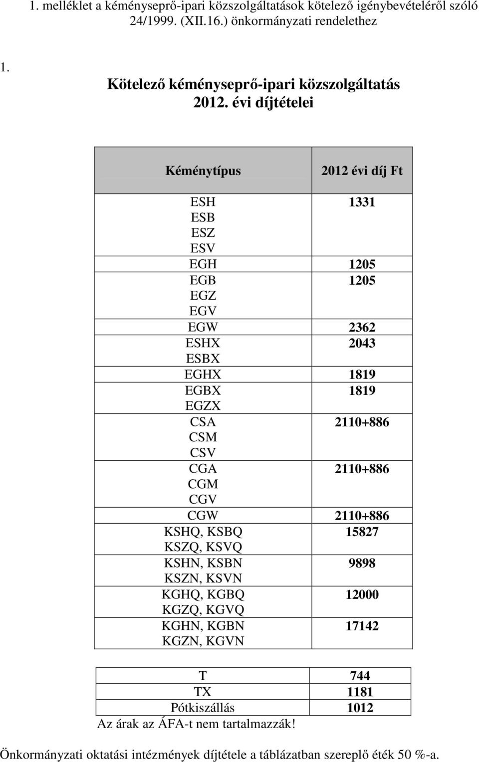 EGBX 1819 EGZX CSA 2110+886 CSM CSV CGA 2110+886 CGM CGV CGW 2110+886 KSHQ, KSBQ 15827 KSZQ, KSVQ KSHN, KSBN 9898 KSZN, KSVN KGHQ, KGBQ 12000 KGZQ, KGVQ