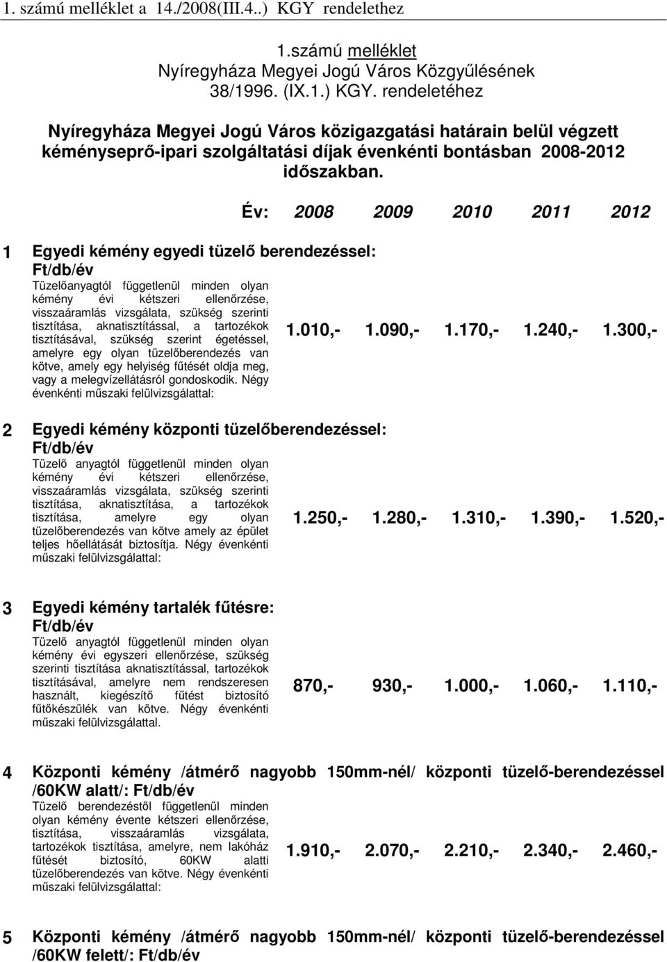 rendeletéhez Nyíregyháza Megyei Jogú Város közigazgatási határain belül végzett kéményseprő-ipari szolgáltatási díjak évenkénti bontásban 2008-2012 időszakban.