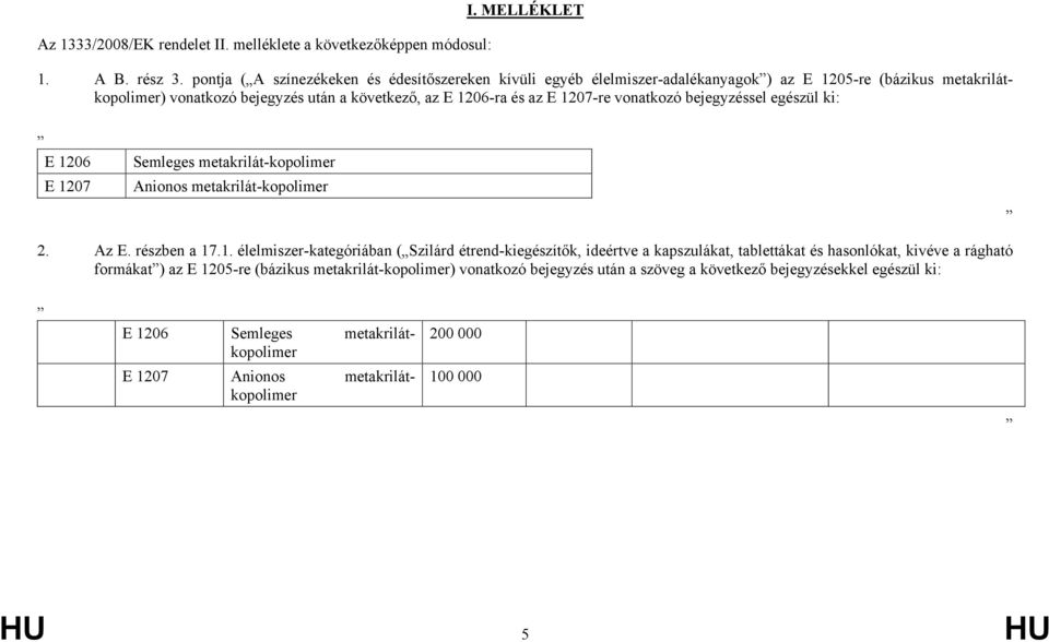 1207-re vonatkozó bejegyzéssel egészül ki: E 1206 E 1207 Semleges metakrilát-kopolimer Anionos metakrilát-kopolimer 2. Az E. részben a 17.1. élelmiszer-kategóriában ( Szilárd