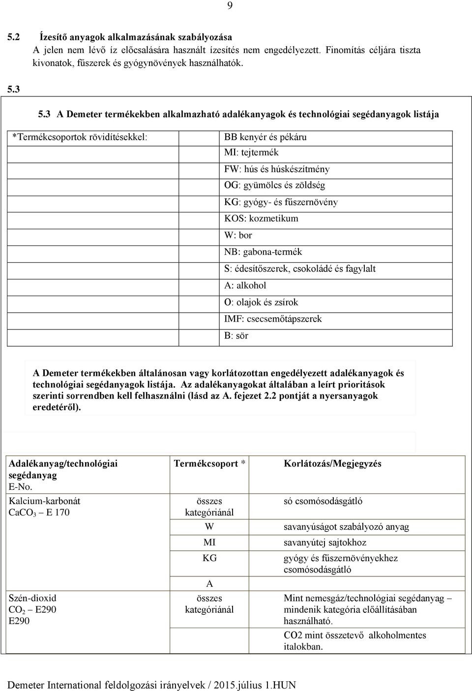 zöldség KG: gyógy- és fűszernövény KOS: kozmetikum W: bor NB: gabona-termék S: édesítőszerek, csokoládé és fagylalt A: alkohol O: olajok és zsírok IMF: csecsemőtápszerek B: sör A Demeter termékekben