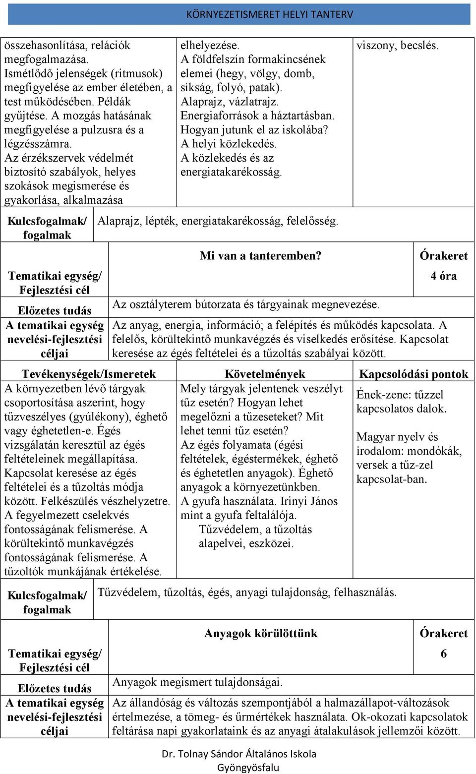 Az érzékszervek védelmét biztosító szabályok, helyes szokások megismerése és gyakorlása, alkalmazása KÖRNYEZETISMERET HELYI TANTERV elhelyezése.