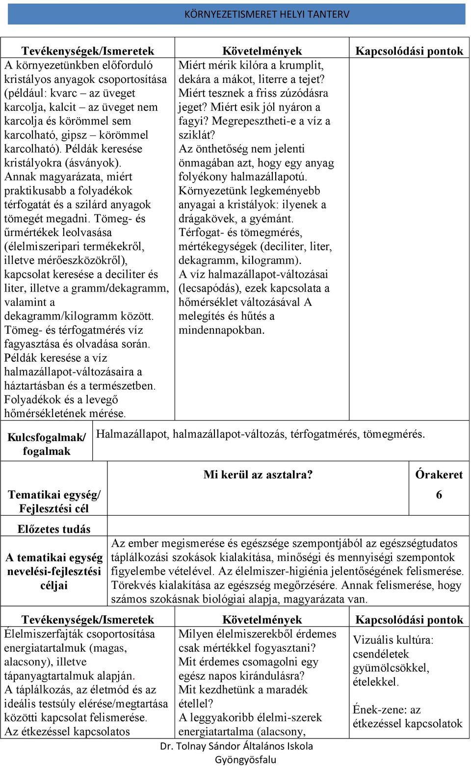 Tömeg- és űrmértékek leolvasása (élelmiszeripari termékekről, illetve mérőeszközökről), kapcsolat keresése a deciliter és liter, illetve a gramm/dekagramm, valamint a dekagramm/kilogramm között.