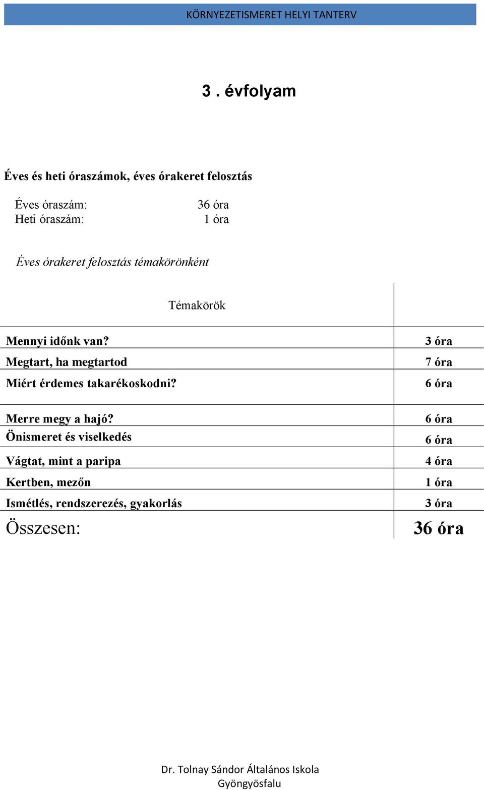 Megtart, ha megtartod Miért érdemes takarékoskodni? Merre megy a hajó?