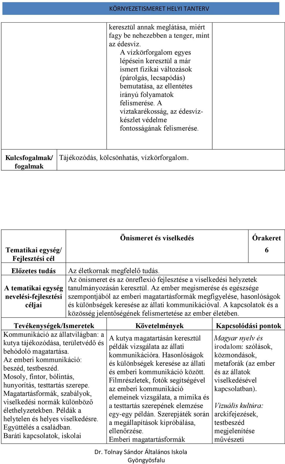 A víztakarékosság, az édesvízkészlet védelme fontosságának felismerése. Tájékozódás, kölcsönhatás, vízkörforgalom. Önismeret és viselkedés Az életkornak megfelelő tudás.