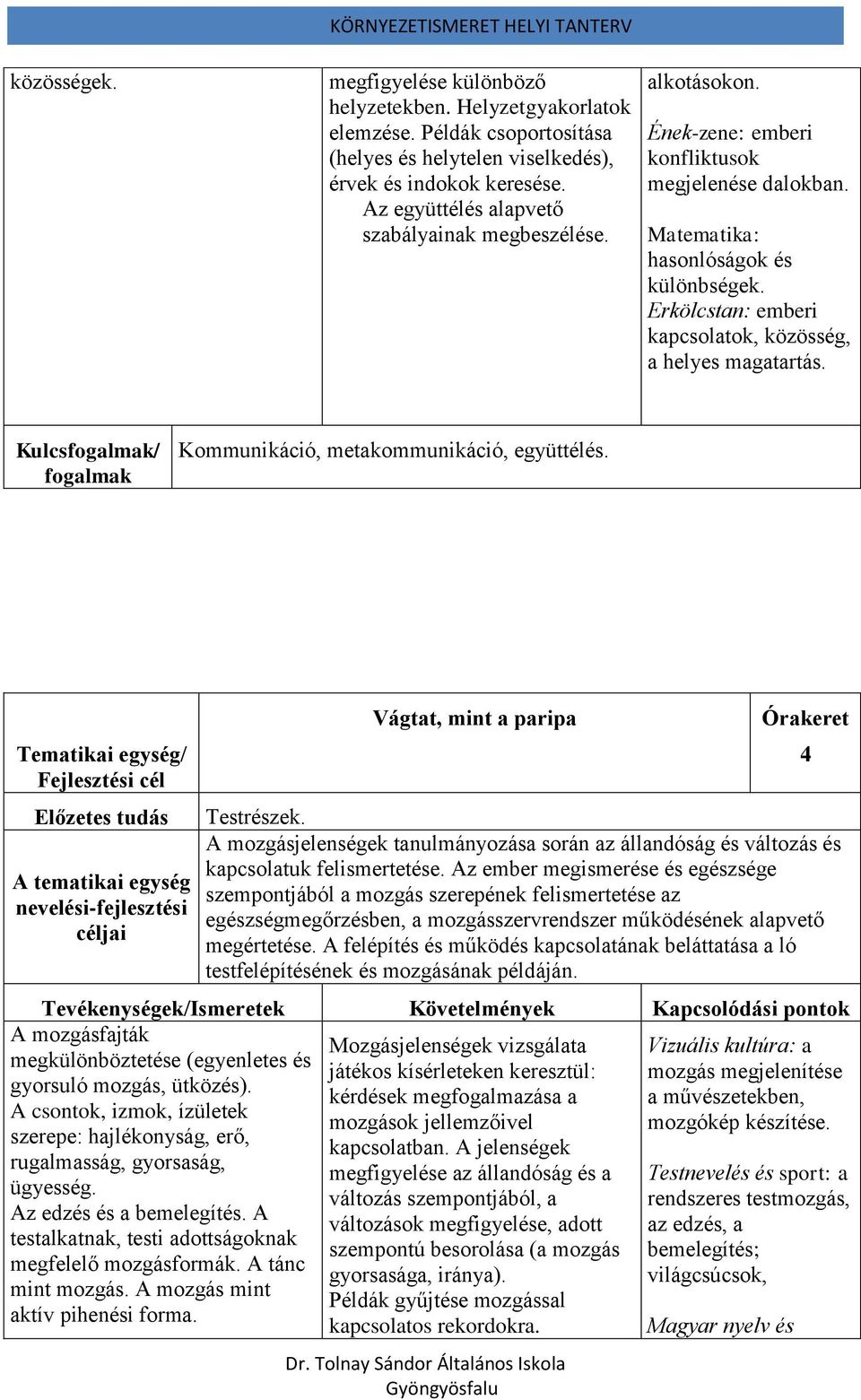 Erkölcstan: emberi kapcsolatok, közösség, a helyes magatartás. Kommunikáció, metakommunikáció, együttélés. Vágtat, mint a paripa Testrészek.