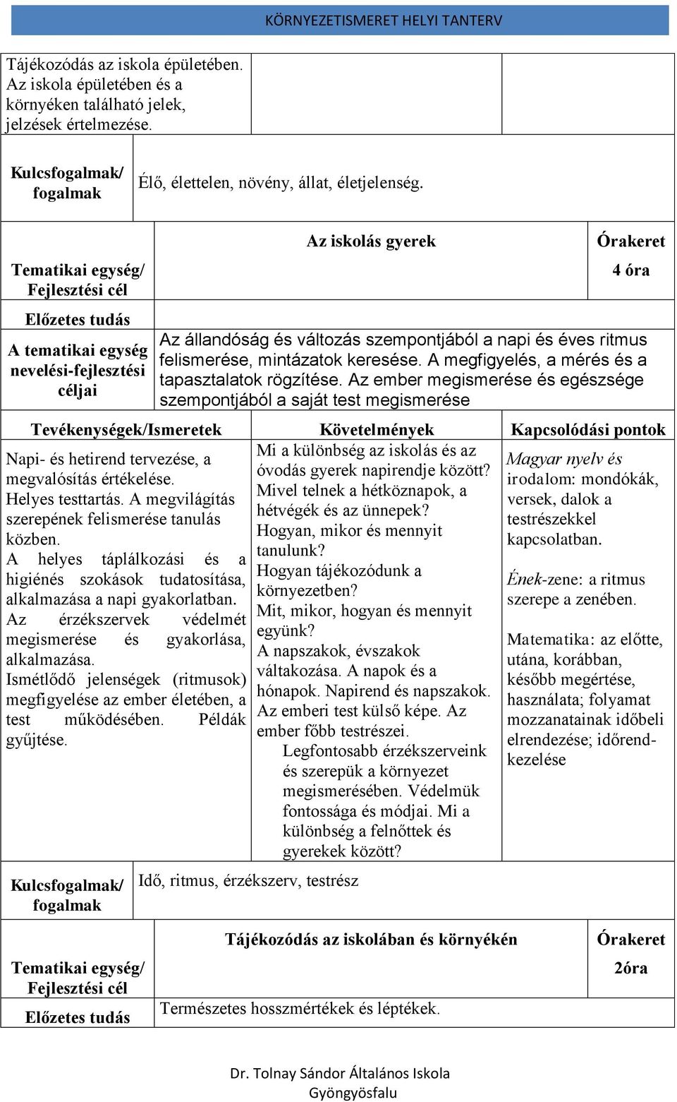 Az ember megismerése és egészsége szempontjából a saját test megismerése Napi- és hetirend tervezése, a Mi a különbség az iskolás és az Magyar nyelv és megvalósítás értékelése.