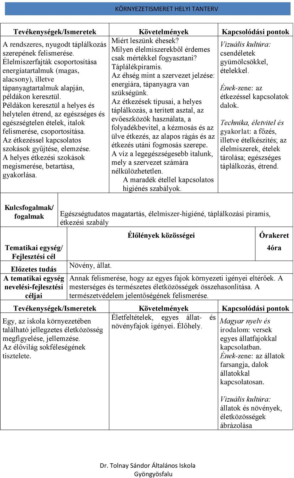 alacsony), illetve Az éhség mint a szervezet jelzése: tápanyagtartalmuk alapján, energiára, tápanyagra van Ének-zene: az példákon keresztül. szükségünk.