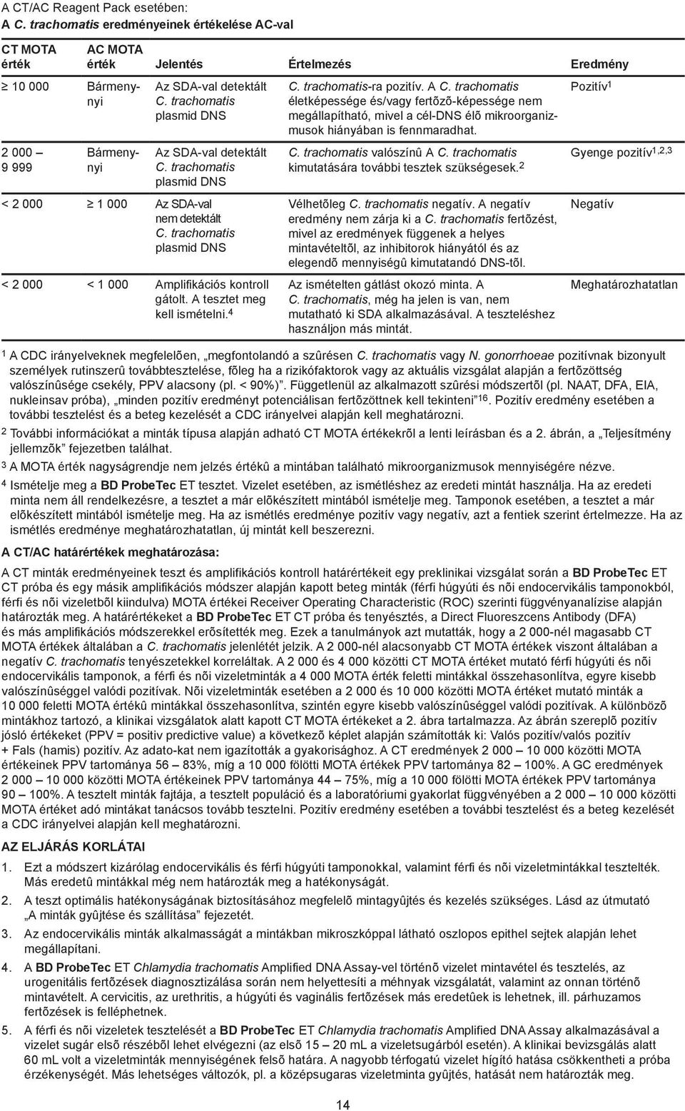 trachomatis plasmid DNS Az SDA-val detektált C. trachomatis plasmid DNS < 2 000 1 000 Az SDA-val nem detektált C. trachomatis plasmid DNS < 2 000 < 1 000 Amplifikációs kontroll gátolt.