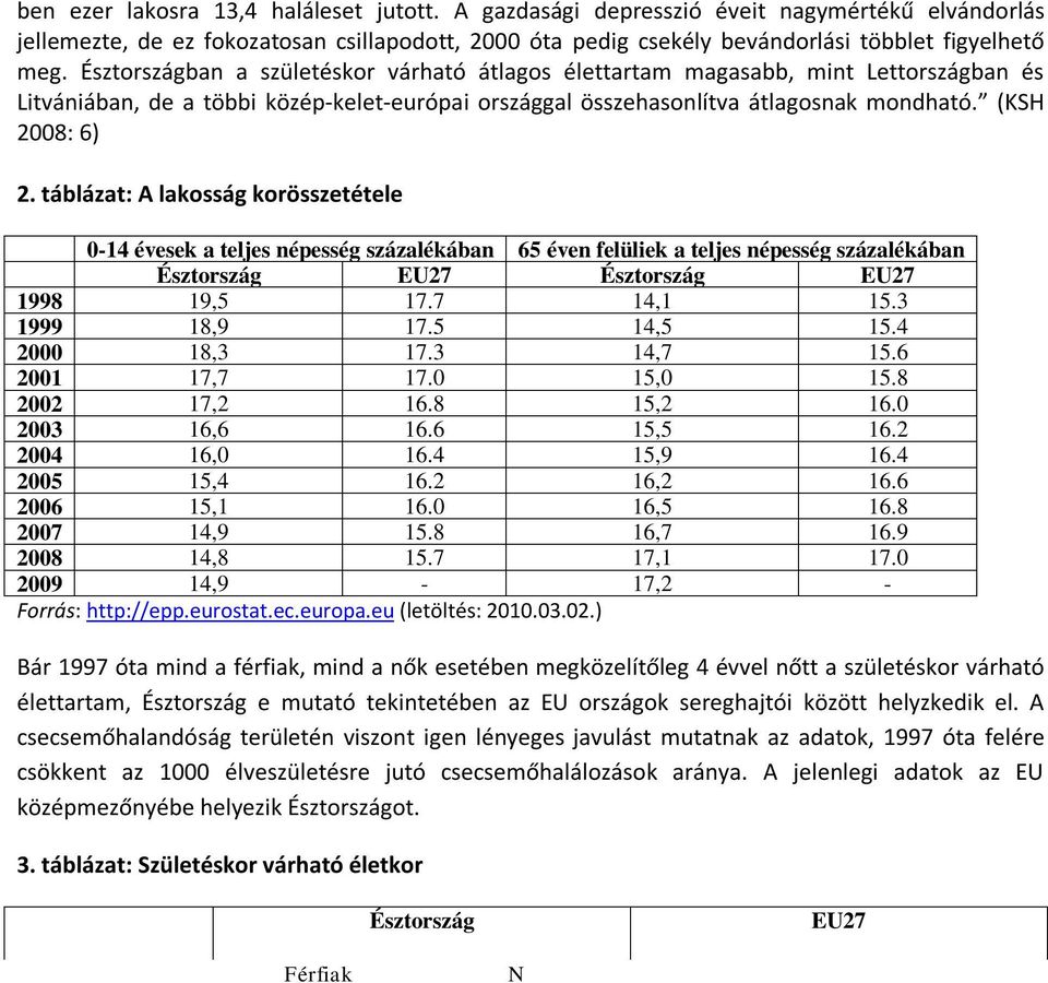 táblázat: A lakosság korösszetétele 0-14 évesek a teljes népesség százalékában 65 éven felüliek a teljes népesség százalékában Észtország EU27 Észtország EU27 1998 19,5 17.7 14,1 15.3 1999 18,9 17.